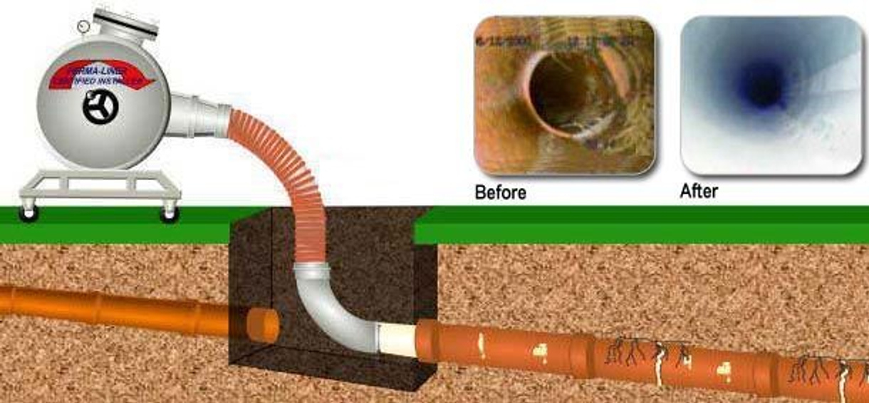 Trenchless pipe repair diagram showing liner installation and before/after pipe condition